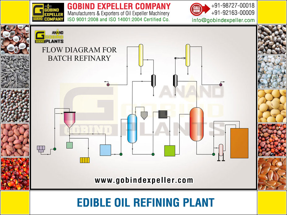 Edible Oil Refining Plant manufacturers exporters suppliers Sellers Distributors Dealers in India Punjab Ludhiana